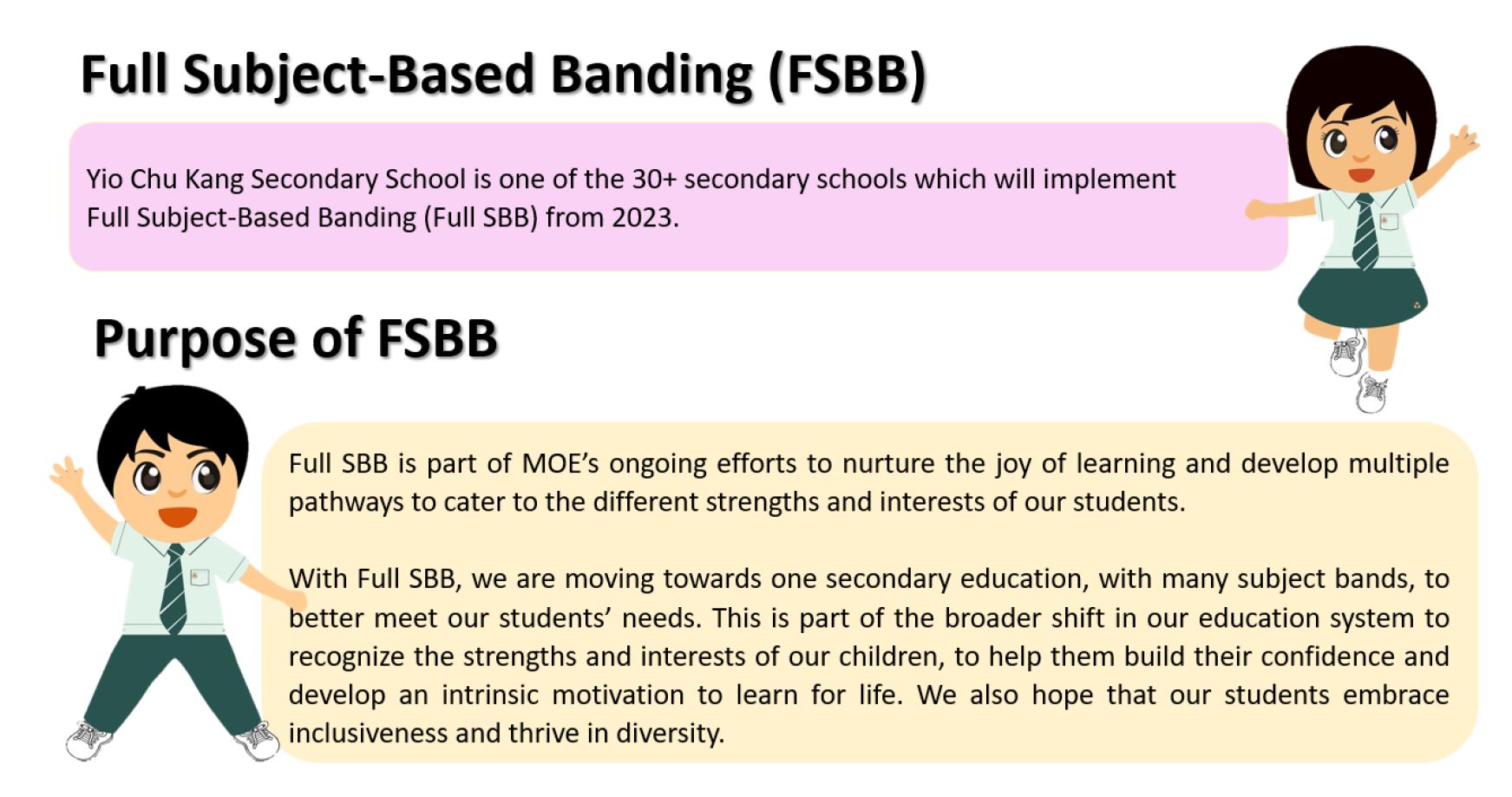 Full Subject Based Banding